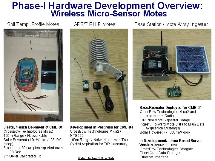 Phase-I Hardware Development Overview: Wireless Micro-Sensor Motes Soil Temp. Profile Motes 3 -sets, 4 Phase-I Hardware Development Overview: Wireless Micro-Sensor Motes Soil Temp. Profile Motes 3 -sets, 4