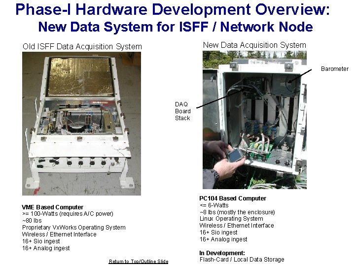 Phase-I Hardware Development Overview: New Data System for ISFF / Network Node New Data Phase-I Hardware Development Overview: New Data System for ISFF / Network Node New Data