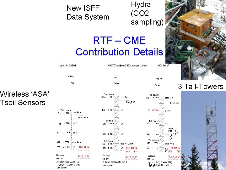 New ISFF Data System Hydra (CO 2 sampling) RTF – CME Contribution Details Wireless New ISFF Data System Hydra (CO 2 sampling) RTF – CME Contribution Details Wireless