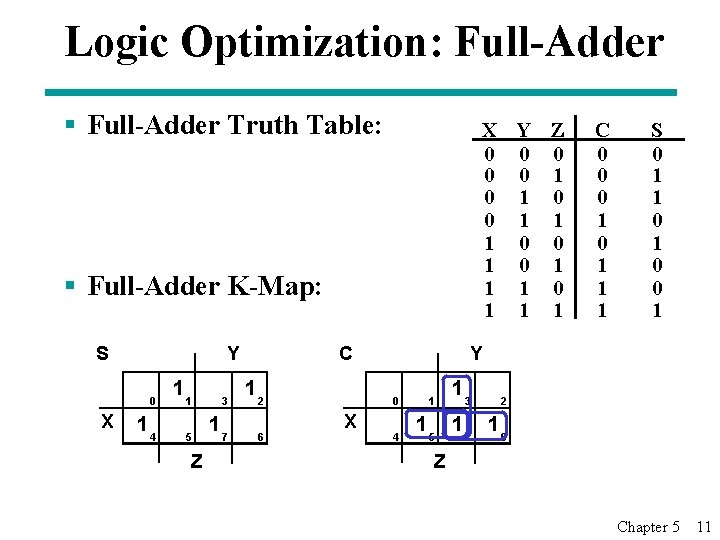 Logic Optimization: Full-Adder § Full-Adder Truth Table: X Y Z 0 0 0 1