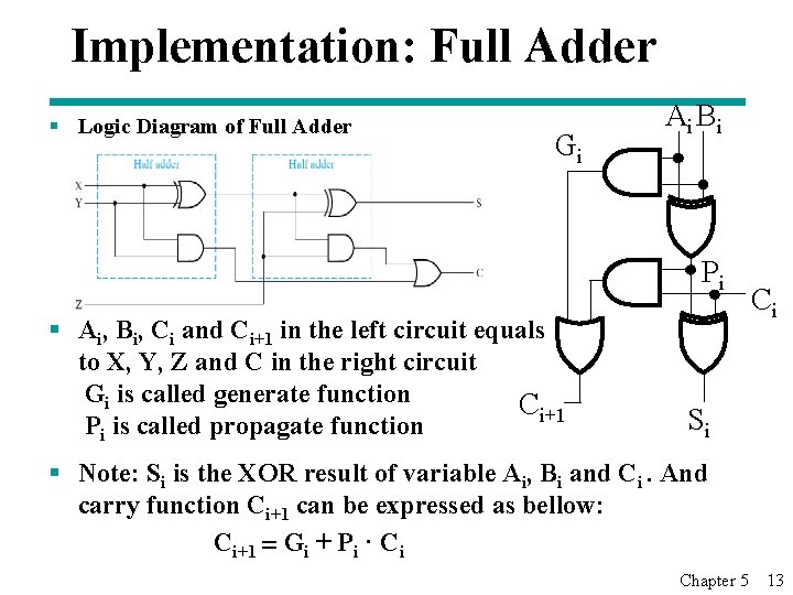 Implementation: Full Adder § Logic Diagram of Full Adder Gi Ai B i Pi