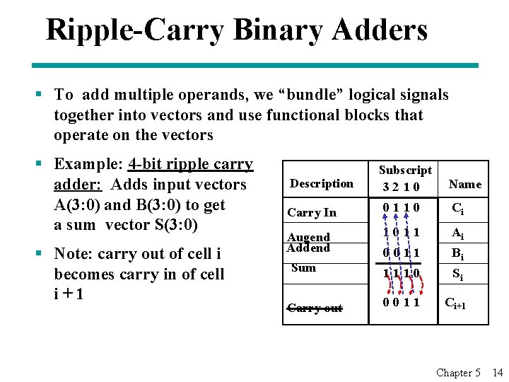 Ripple-Carry Binary Adders § To add multiple operands, we “bundle” logical signals together into