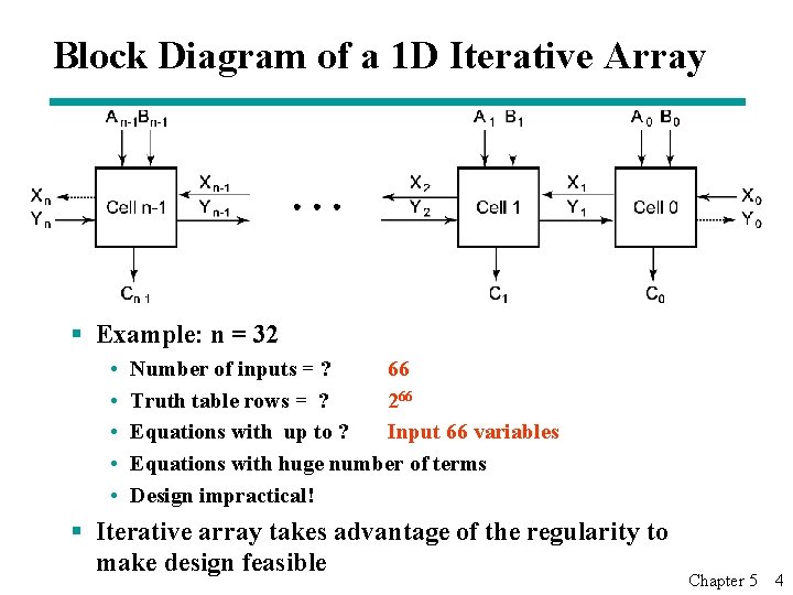 Block Diagram of a 1 D Iterative Array § Example: n = 32 •