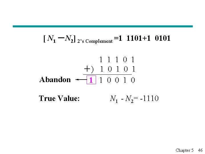 [ N 1 －N 2] 2’s Complement =1 1101+1 0101 Abandon True Value: 1