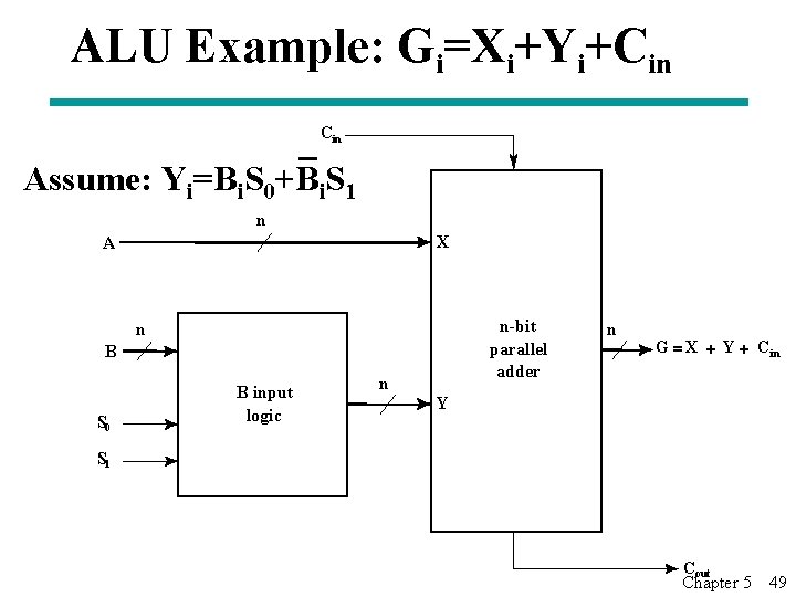 ALU Example: Gi=Xi+Yi+Cin Assume: Yi=Bi. S 0+Bi. S 1 n X A n-bit parallel