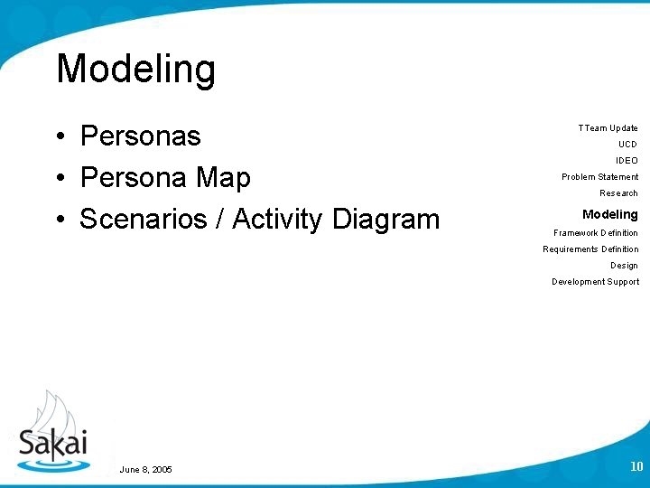 Modeling • Personas • Persona Map • Scenarios / Activity Diagram TTeam Update UCD Modeling • Personas • Persona Map • Scenarios / Activity Diagram TTeam Update UCD
