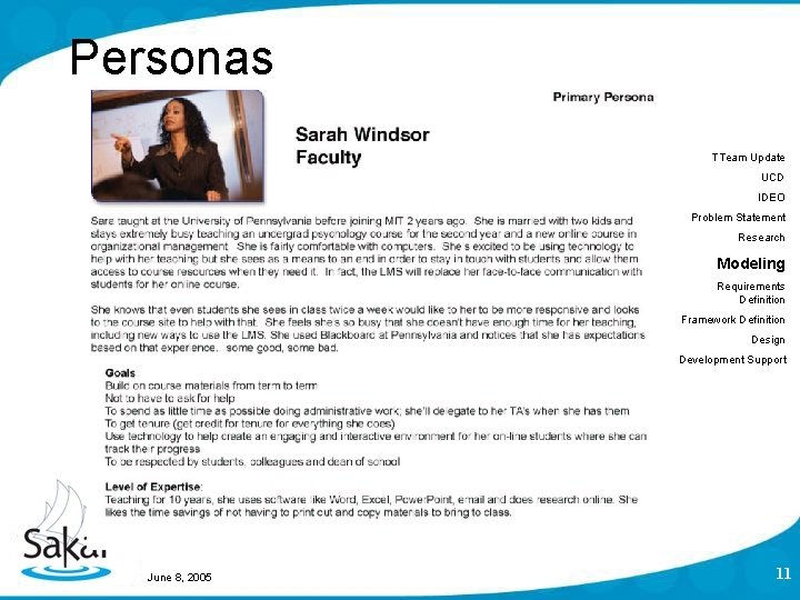 Personas TTeam Update UCD IDEO Problem Statement Research Modeling Requirements Definition Framework Definition Design Personas TTeam Update UCD IDEO Problem Statement Research Modeling Requirements Definition Framework Definition Design