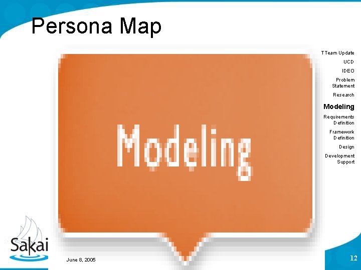 Persona Map TTeam Update UCD IDEO Problem Statement Research Modeling Requirements Definition Framework Definition Persona Map TTeam Update UCD IDEO Problem Statement Research Modeling Requirements Definition Framework Definition