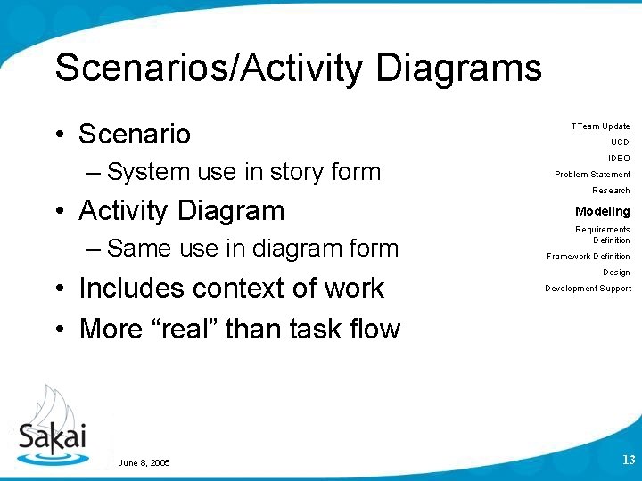Scenarios/Activity Diagrams • Scenario – System use in story form • Activity Diagram – Scenarios/Activity Diagrams • Scenario – System use in story form • Activity Diagram –