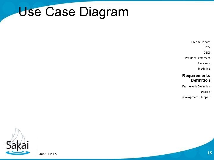 Use Case Diagram TTeam Update UCD IDEO Problem Statement Research Modeling Requirements Definition Framework Use Case Diagram TTeam Update UCD IDEO Problem Statement Research Modeling Requirements Definition Framework