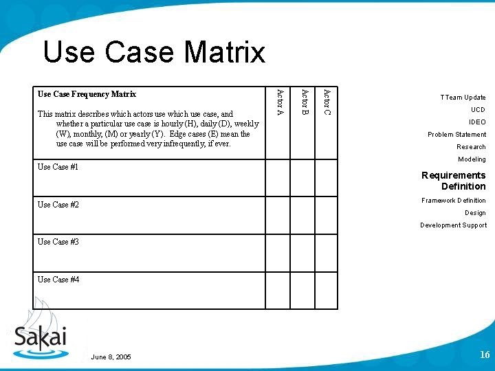 Use Case Matrix Actor C Actor B This matrix describes which actors use which Use Case Matrix Actor C Actor B This matrix describes which actors use which