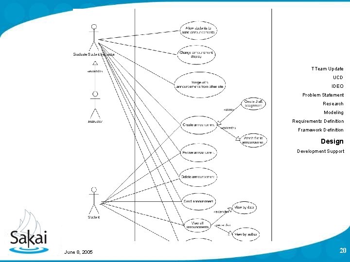 TTeam Update UCD IDEO Problem Statement Research Modeling Requirements Definition Framework Definition Design Development TTeam Update UCD IDEO Problem Statement Research Modeling Requirements Definition Framework Definition Design Development