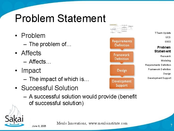 Problem Statement TTeam Update • Problem UCD – The problem of… • Affects IDEO Problem Statement TTeam Update • Problem UCD – The problem of… • Affects IDEO