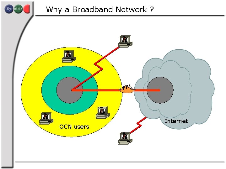 Why a Broadband Network ? OCN users Internet 