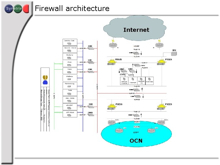 Firewall architecture Internet OCN 