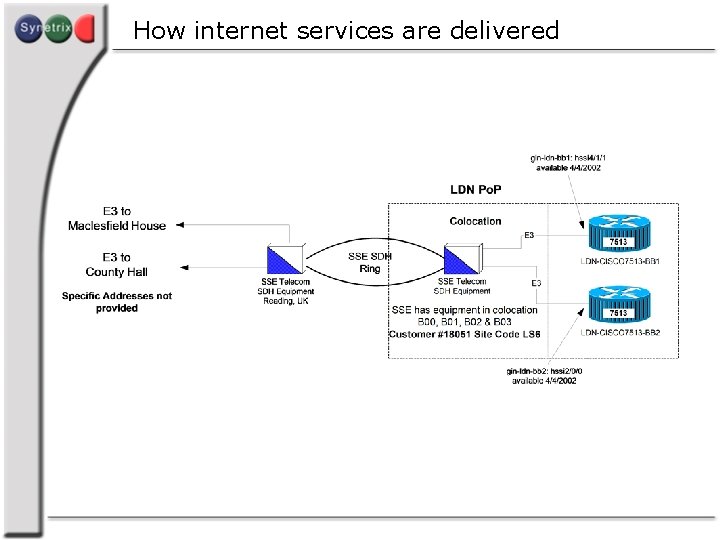 How internet services are delivered 