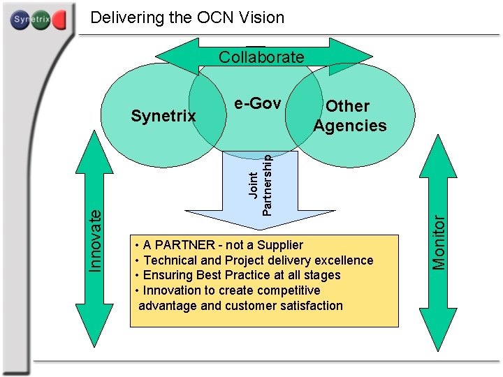 Delivering the OCN Vision Collaborate • A PARTNER - not a Supplier • Technical