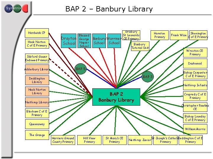 BAP 2 – Banbury Library Hardwick CP Hook Norton C of E Primary Drayton