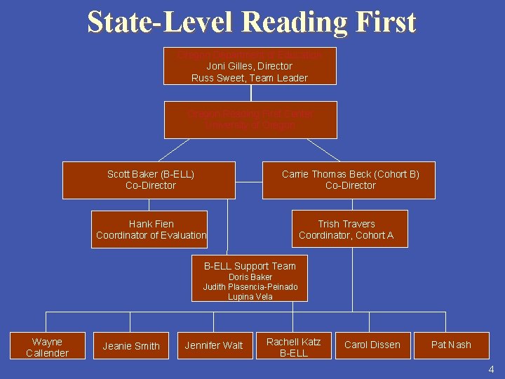 State-Level Reading First Oregon Department of Education Joni Gilles, Director Russ Sweet, Team Leader