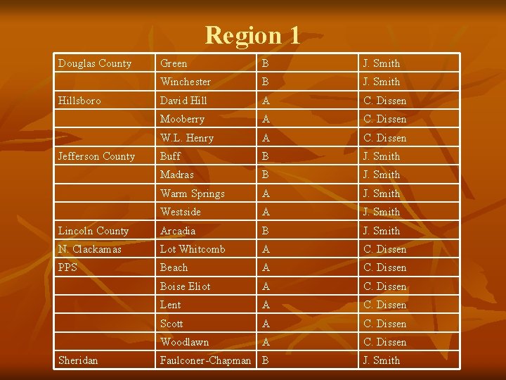 Region 1 Douglas County Green B J. Smith Winchester B J. Smith David Hill