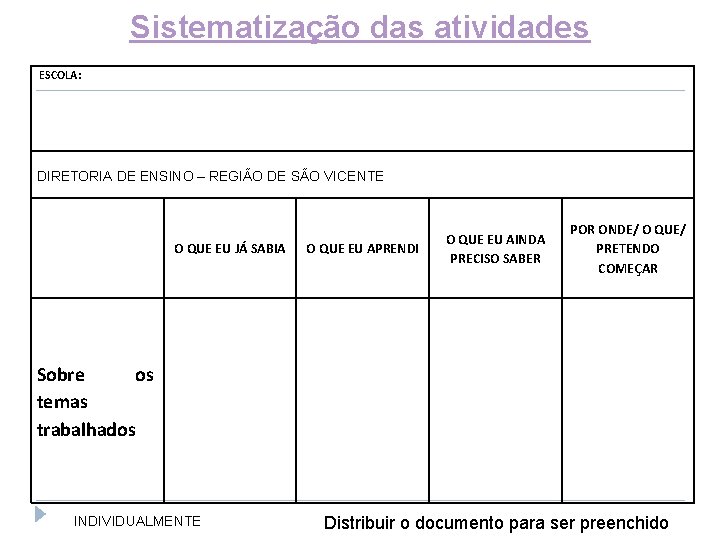 Sistematização das atividades ESCOLA: DIRETORIA DE ENSINO – REGIÃO DE SÃO VICENTE O QUE