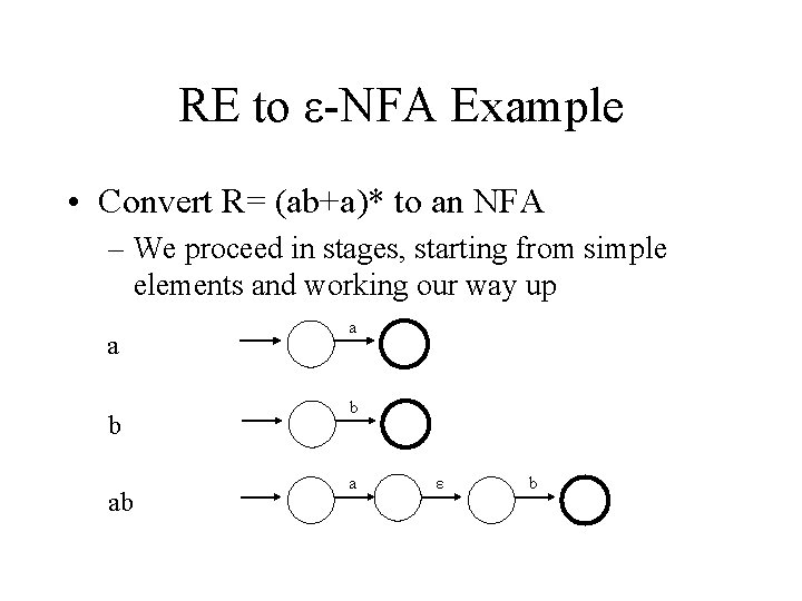 RE to ε-NFA Example • Convert R= (ab+a)* to an NFA – We proceed