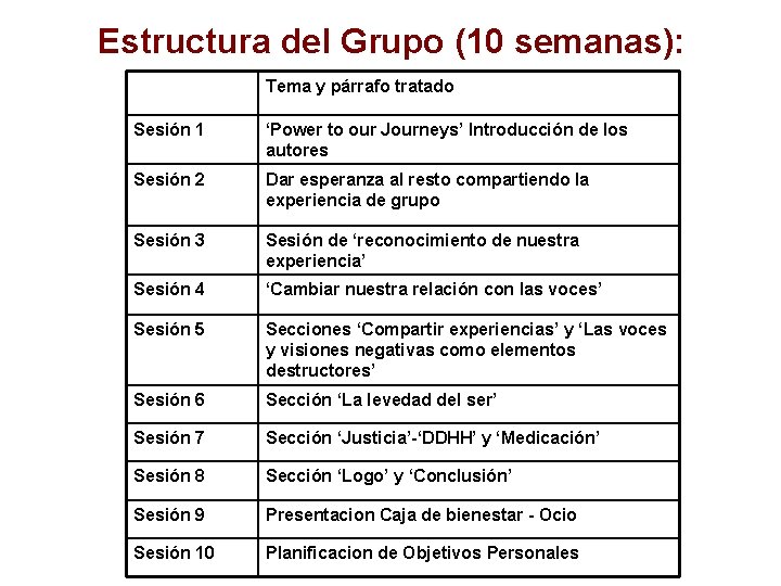 Estructura del Grupo (10 semanas): Tema y párrafo tratado Sesión 1 ‘Power to our