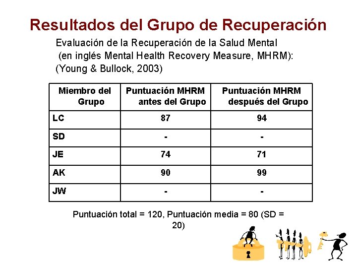 Resultados del Grupo de Recuperación Evaluación de la Recuperación de la Salud Mental (en