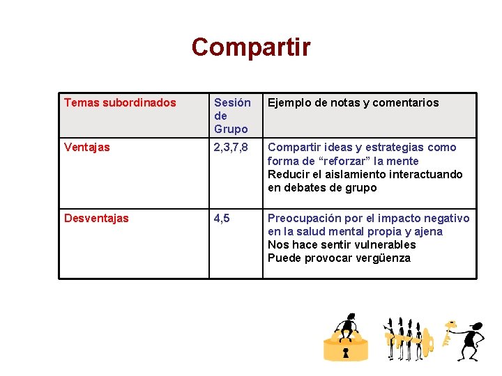 Compartir Temas subordinados Sesión de Grupo Ejemplo de notas y comentarios Ventajas 2, 3,