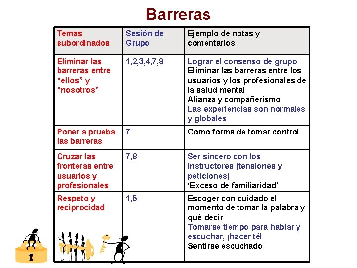 Barreras Temas subordinados Sesión de Grupo Ejemplo de notas y comentarios Eliminar las barreras