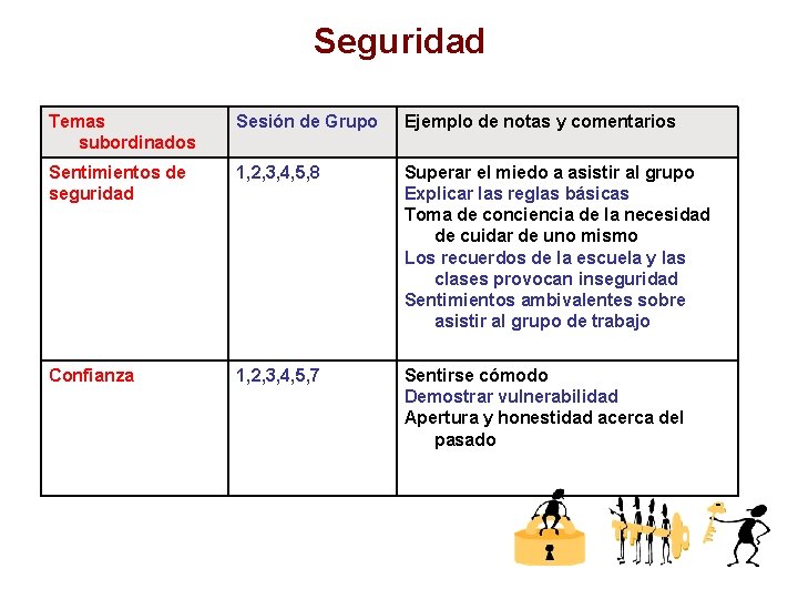 Seguridad Temas subordinados Sesión de Grupo Ejemplo de notas y comentarios Sentimientos de seguridad