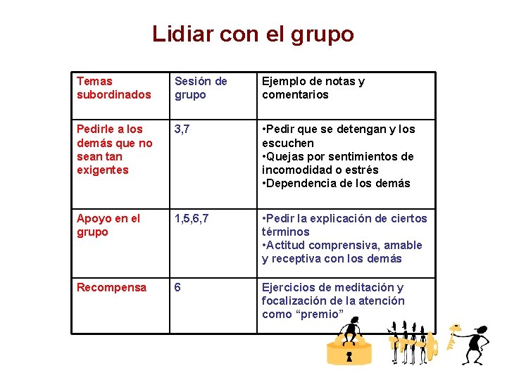 Lidiar con el grupo Temas subordinados Sesión de grupo Ejemplo de notas y comentarios