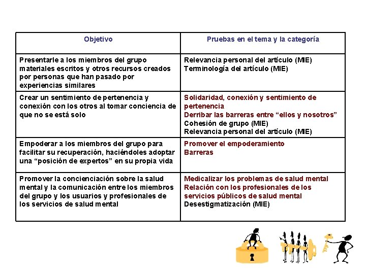 Objetivo Presentarle a los miembros del grupo materiales escritos y otros recursos creados por