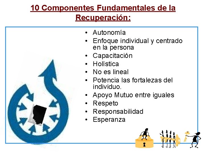10 Componentes Fundamentales de la Recuperación: • Autonomía • Enfoque individual y centrado en