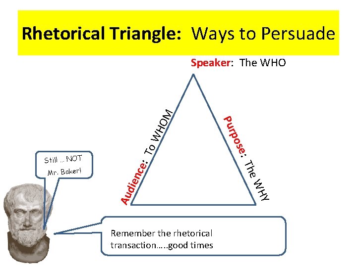 Rhetorical Triangle: Ways to Persuade Y WH HO To W e: enc The Au