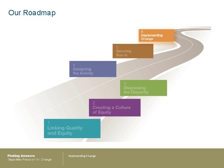 Our Roadmap Implementing Change 