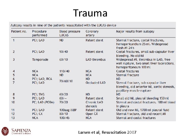 Trauma Larsen et al, Resuscitation 2007 Trauma Larsen et al, Resuscitation 2007