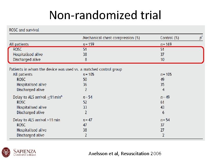 Non-randomized trial Axelsson et al, Resuscitation 2006 Non-randomized trial Axelsson et al, Resuscitation 2006