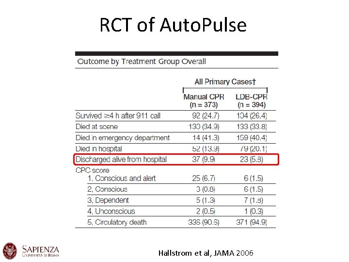 RCT of Auto. Pulse Hallstrom et al, JAMA 2006 RCT of Auto. Pulse Hallstrom et al, JAMA 2006