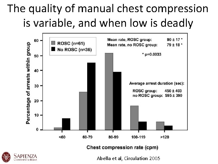 The quality of manual chest compression is variable, and when low is deadly Abella The quality of manual chest compression is variable, and when low is deadly Abella