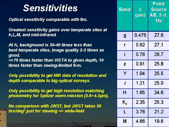 Sensitivities Optical sensitivity comparable with 8 m. Greatest sensitivity gains over temperate sites at