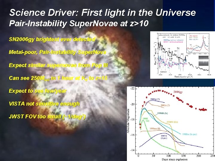 Science Driver: First light in the Universe Pair-Instability Super. Novae at z>10 SN 2006