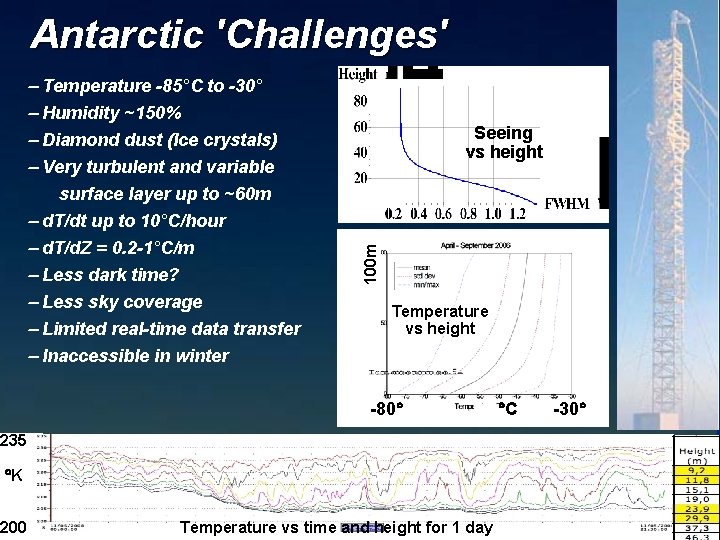 Antarctic 'Challenges' Temperature -85°C to -30° Humidity ~150% Diamond dust (Ice crystals) Very turbulent