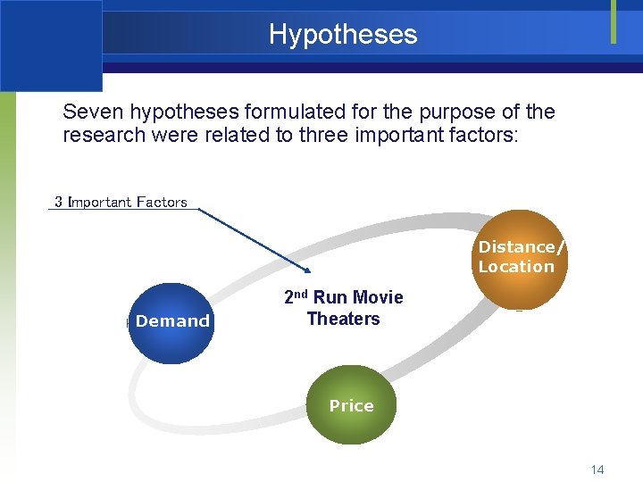 Hypotheses Seven hypotheses formulated for the purpose of the research were related to three