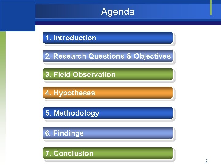 Agenda 1. Introduction 2. Research Questions & Objectives 3. Field Observation 4. Hypotheses 5.