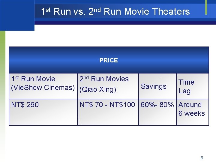 1 st Run vs. 2 nd Run Movie Theaters PRICE 1 st Run Movie
