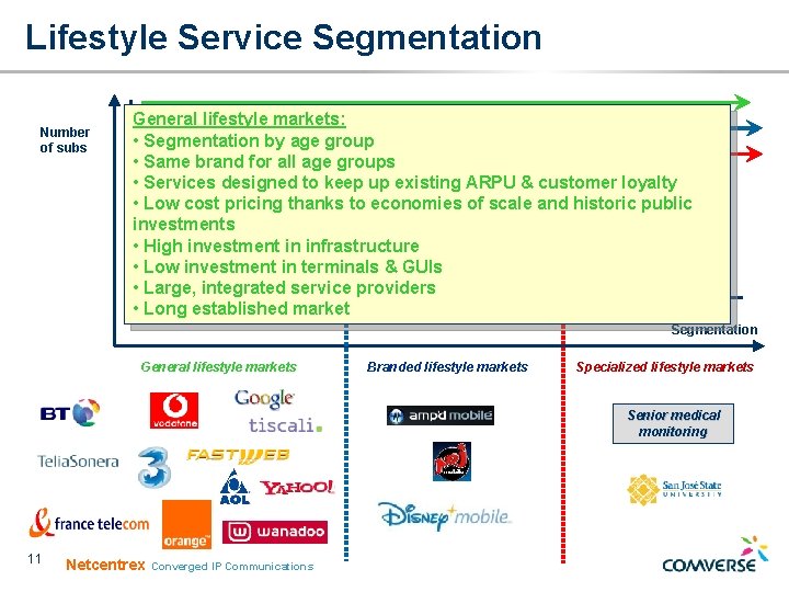 Lifestyle Service Segmentation Number of subs General lifestyle markets: 2003 • Segmentation by age Lifestyle Service Segmentation Number of subs General lifestyle markets: 2003 • Segmentation by age