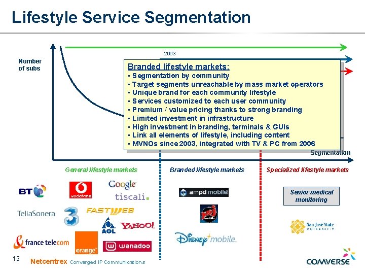 Lifestyle Service Segmentation 2003 Number of subs Branded lifestyle markets: 2006 • Segmentation by Lifestyle Service Segmentation 2003 Number of subs Branded lifestyle markets: 2006 • Segmentation by