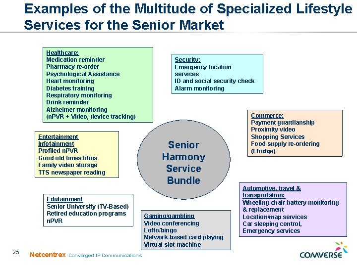 Examples of the Multitude of Specialized Lifestyle Services for the Senior Market Healthcare: Medication Examples of the Multitude of Specialized Lifestyle Services for the Senior Market Healthcare: Medication