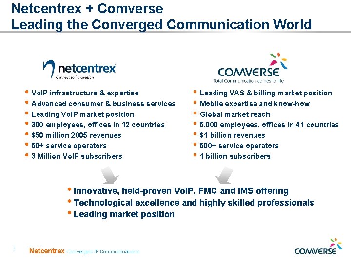 Netcentrex + Comverse Leading the Converged Communication World • Vo. IP infrastructure & expertise Netcentrex + Comverse Leading the Converged Communication World • Vo. IP infrastructure & expertise